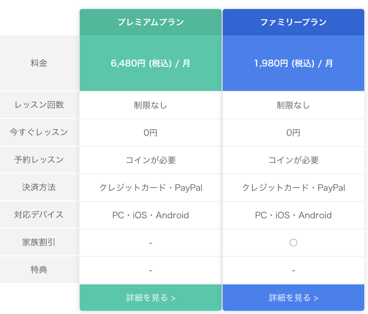 オンライン英会話を3歳児に試してみた